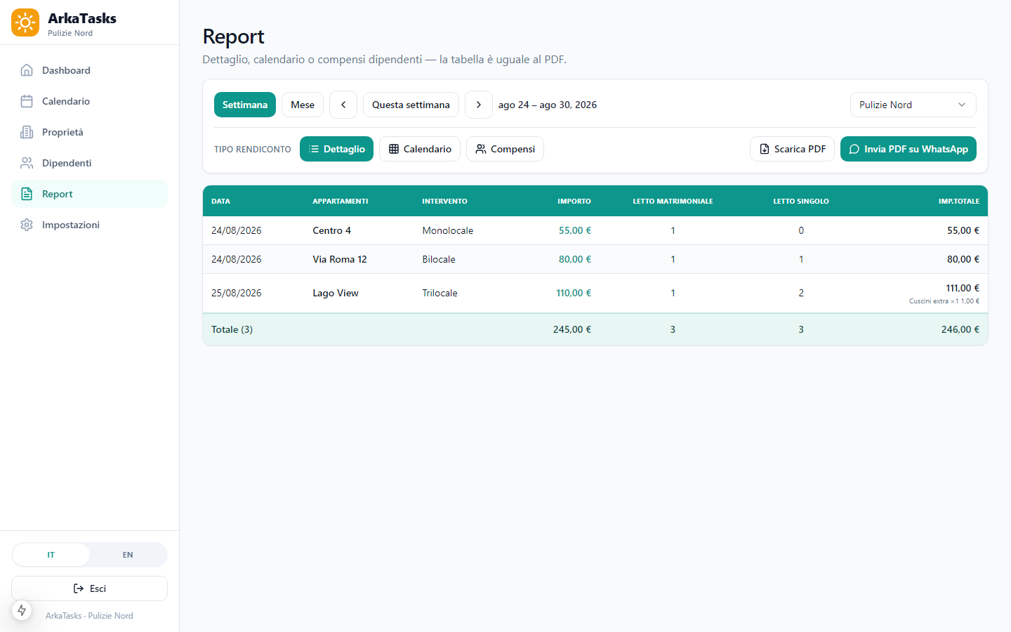 ArkaTasks reports